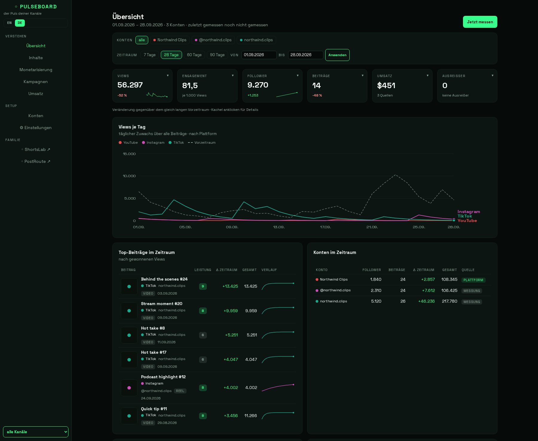 Die Übersicht von PulseBoard