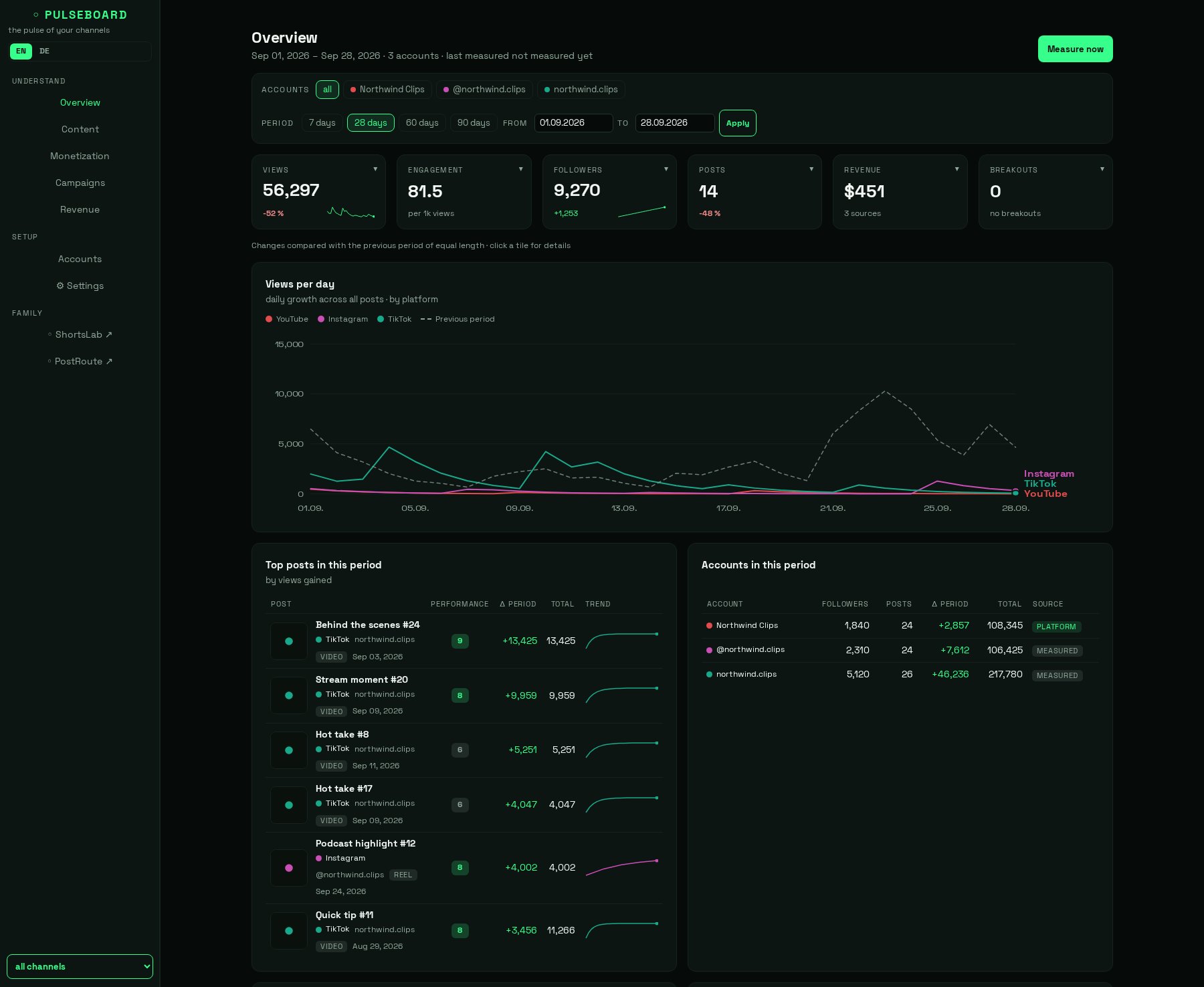 The PulseBoard overview